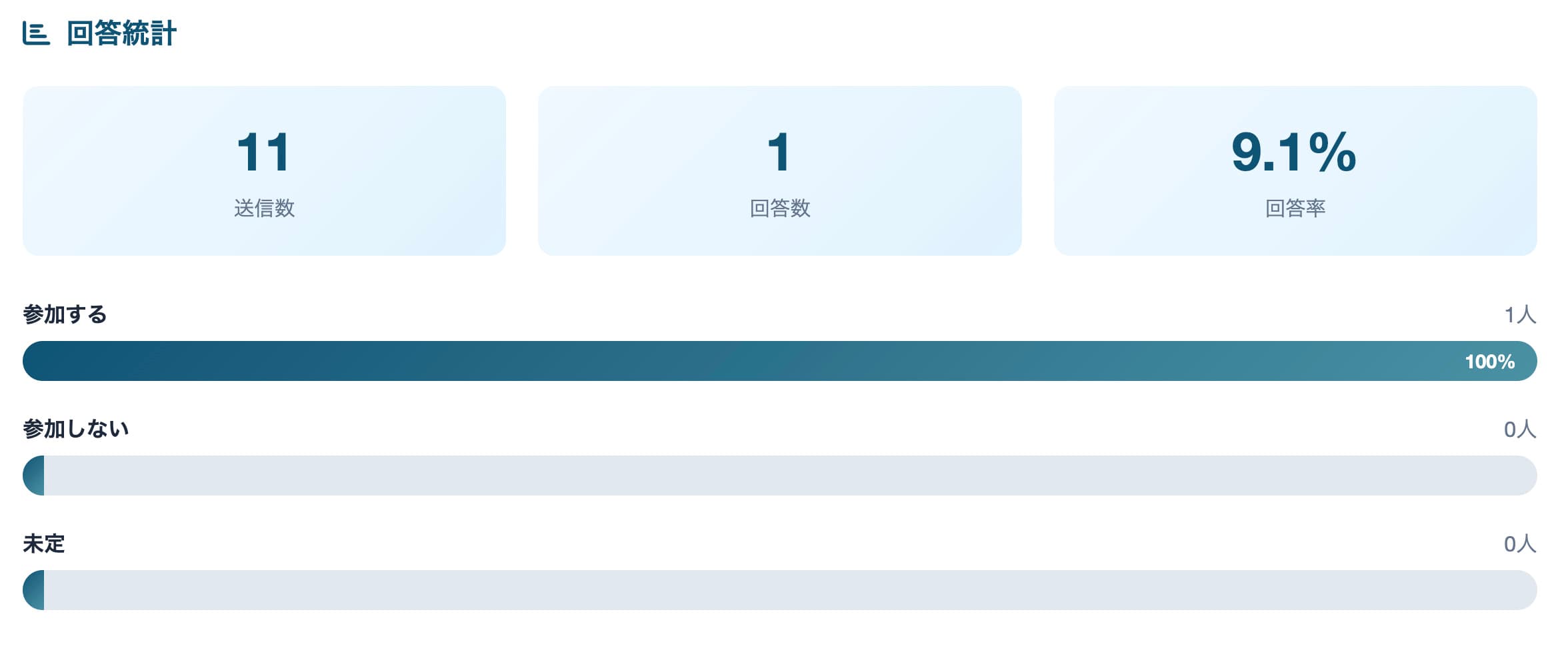 【塾・習い事教室向け】保護者とのコミュニケーションを劇的改善！ついたよ！のチャット・PDF・アンケート機能完全ガイド