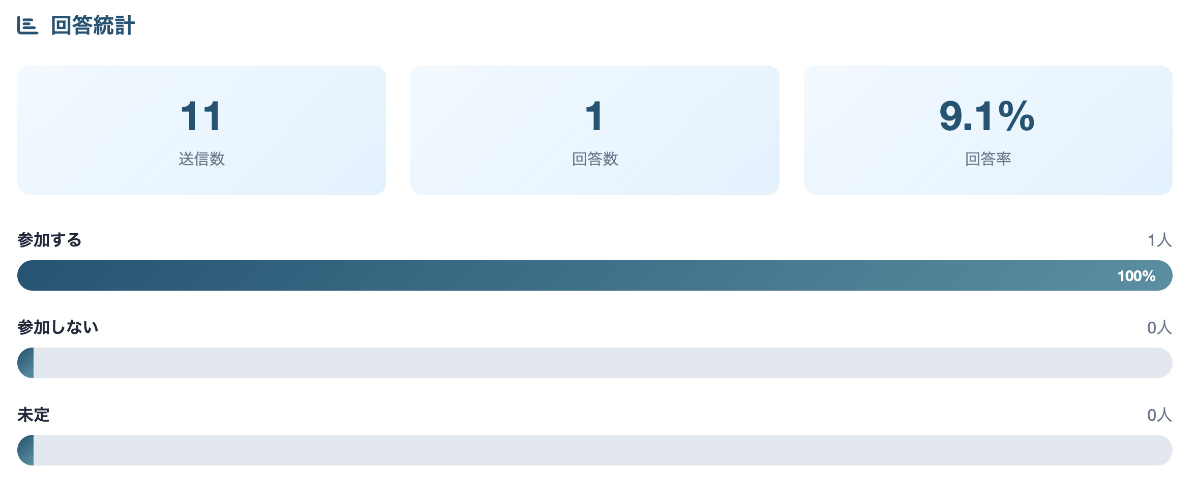 入退室管理アプリついたよ!アンケート機能